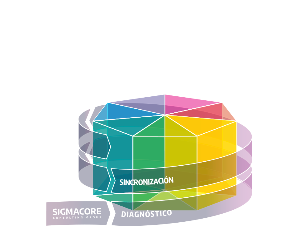 Paso 5: la evaluación de la sincronización